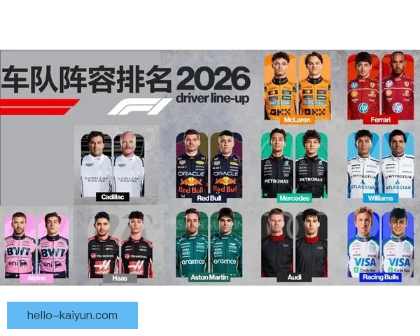2026赛季F1车坛风云再起豪门对决与新星崛起全景解析三强争霸