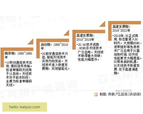 开云电子创新科技推动行业发展深度分析及未来前景展望