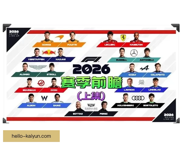 F1车队最新动向与赛季前瞻:顶级车手的转会与技术革新分析 F1车队最新动向与赛季前瞻:顶级车手的转会与技术革新分析
