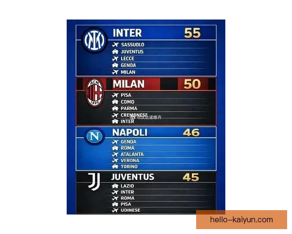 意甲最新战报:球队排名变动引发新赛季争冠激烈角逐 意甲最新战报:球队排名变动引发新赛季争冠激烈角逐