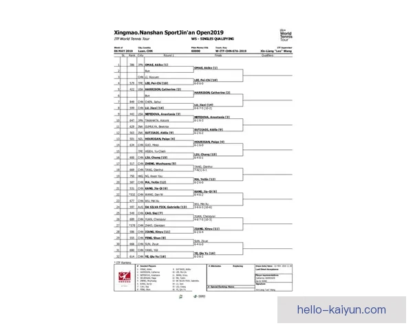 最新网球赛事动态：世界排名前十球员激战正酣，东京公开赛精彩回顾与前瞻