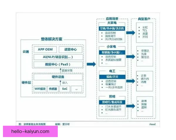 开云体育电子引领智能竞技新时代发展趋势解析