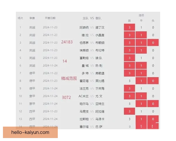 五大联赛全程直播精彩赛事实时回顾与赛程解析
