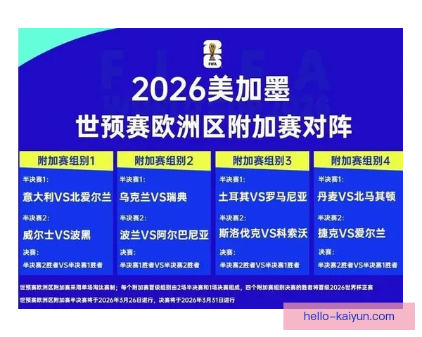 2026世界杯最新战况意大利能否顺利晋级全解析