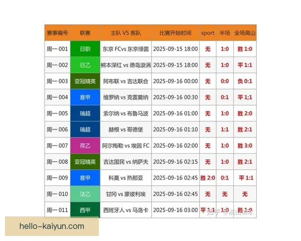 掌握足球比赛投注技巧与临场判断思路提升胜率实战经验全解析指南 掌握足球比赛投注技巧与临场判断思路提升胜率实战经验全解析指南